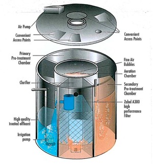 Secondary aerated treatment septic tank