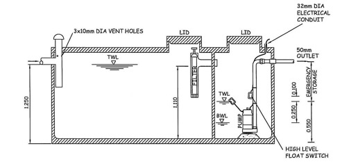 Pump dosing septic tanks